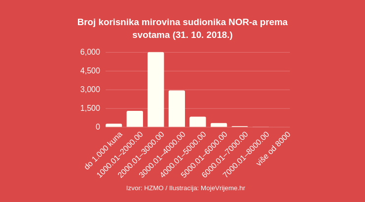 Kolike su partizanske mirovine?